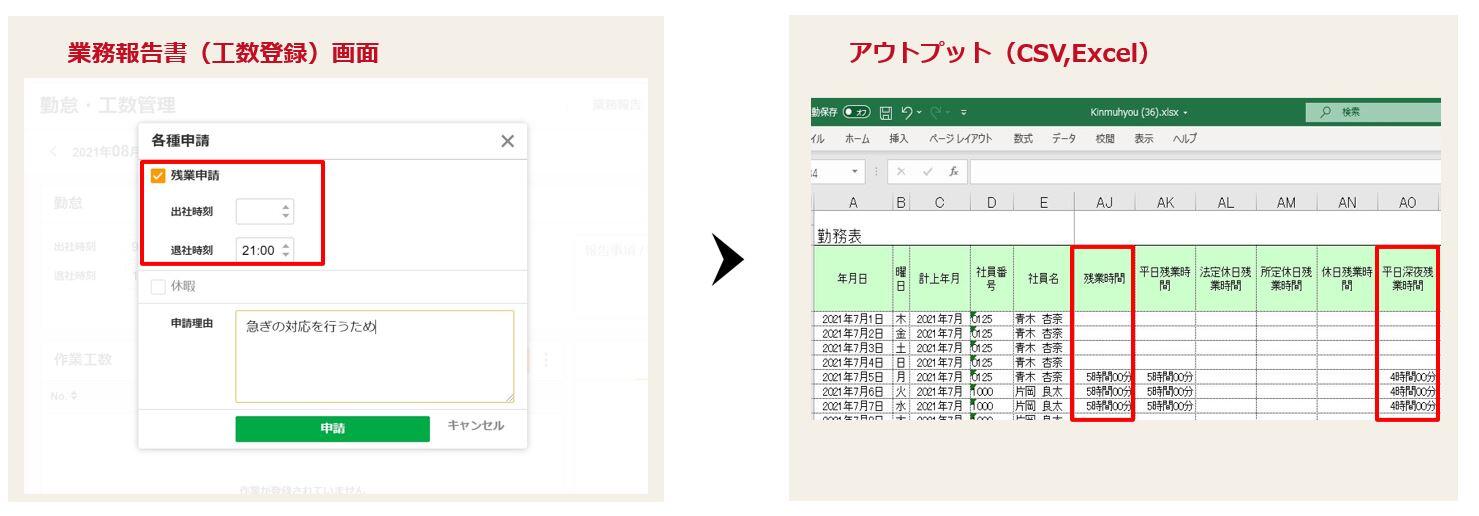 クラウドERPに勤怠管理機能を強化！バックオフィス業務をスムーズに