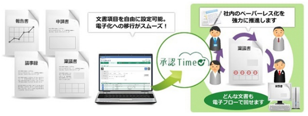 富山信金がSBI ビジネス・ソリューションズと業務提携