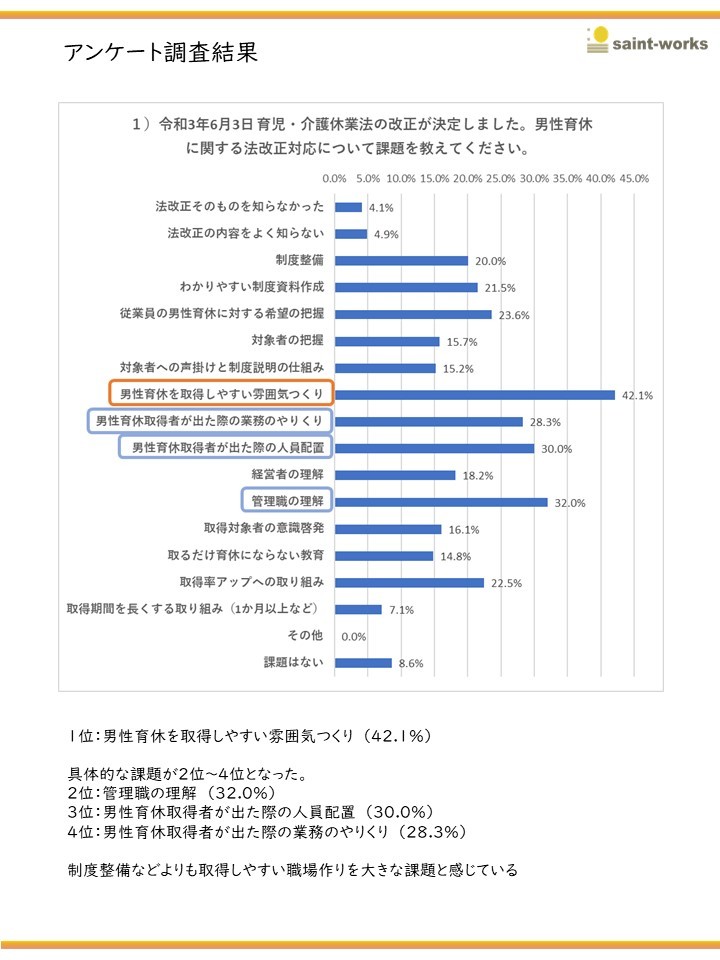 男性育休促進のために企業が取り組むことは「環境づくり」