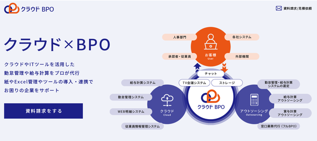 勤怠・給与システムの選定から業務計画までワンストップでサポート！クラウドBPO