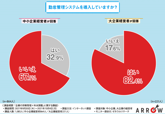 年末調整で時間がかかるのは「従業員への書類作成・配布・回収」
