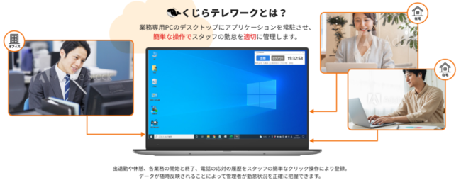 スタッフの勤怠・業務管理、業務分析「くじらテレワーク」リリース！