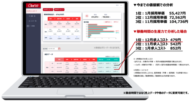 派遣会社の業務DX化サービスKo-Meiに「採用見える化クラウド」を搭載