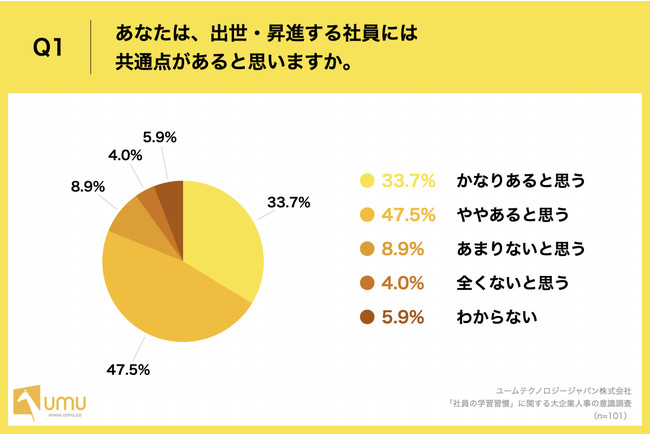 大企業の人事担当者が回答！社員の学習習慣は評価に影響するのか