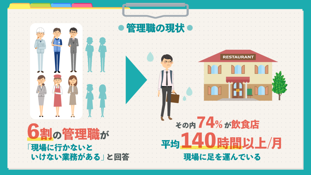 サービス業・輸送業・建設業などの現場仕事のDXは進んでいるのか？