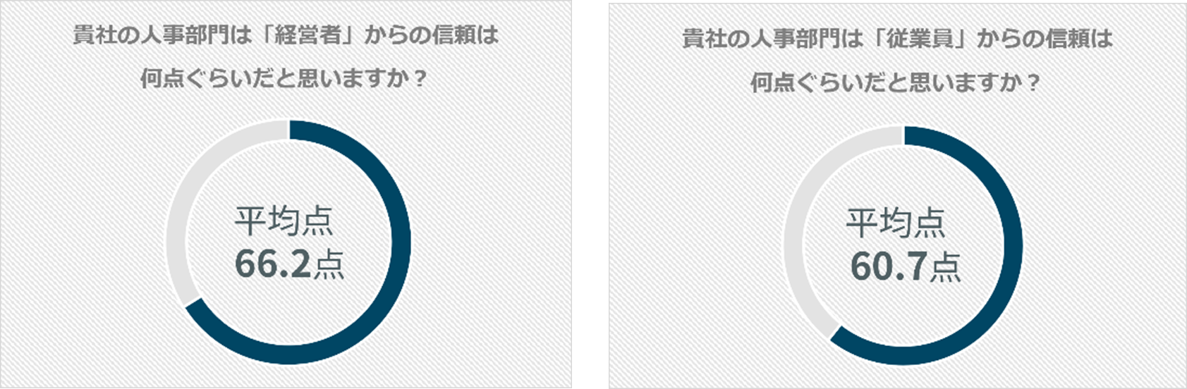人事部門の期待と役割、データを活用できている企業の割合は？