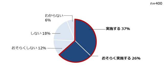 小売業現場の繁忙期施策と対策、業務効率化についての調査