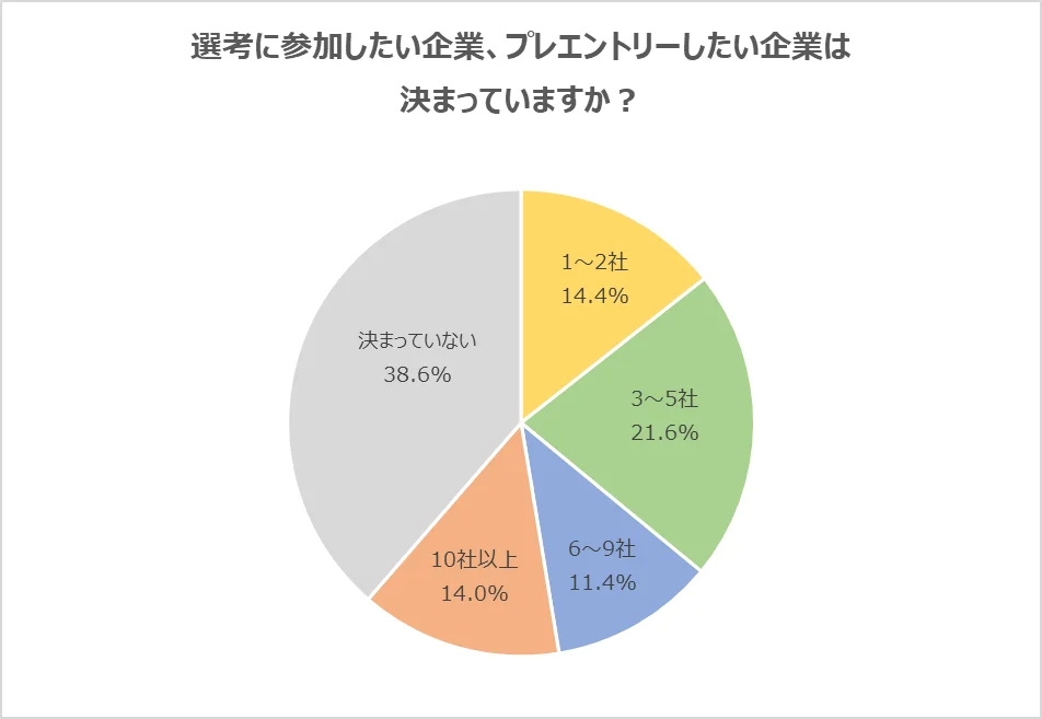 2023年卒学生の就活意識、学情が「あさがくナビ2023」で調査