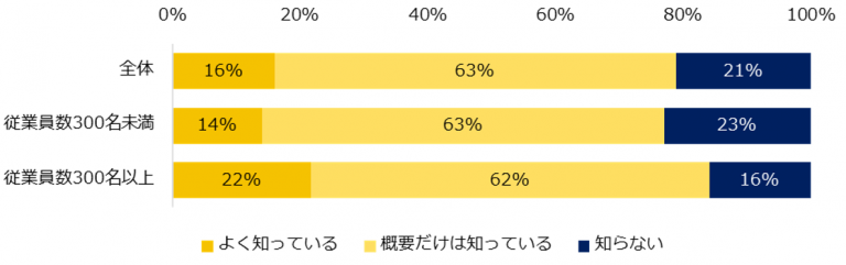 人事担当者が考える改正育児・介護休業法、「人事のミカタ」調査