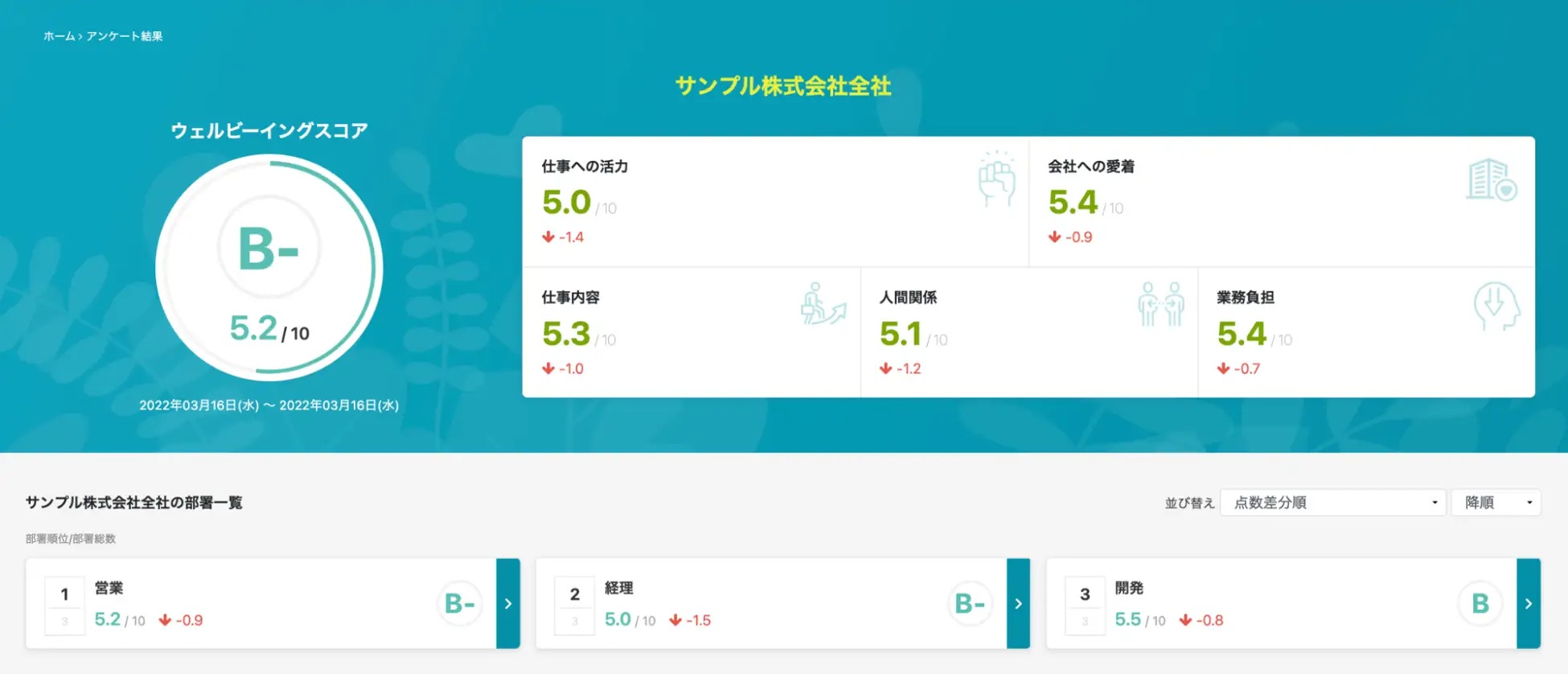 適性検査システム「ミキワメ」、ウェルビーイング支援機能を提供開始