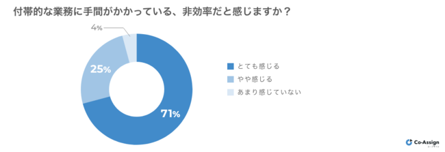 IT企業のDX化調査、遅れている業務はリソース管理