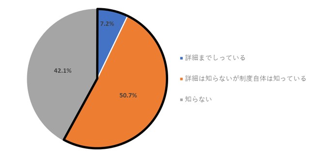 4月から施行される「賃上げ促進税制」を利用する企業は8％、その理由とは