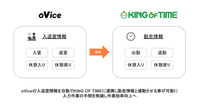バーチャルオフィスと勤怠管理システムが連携したWebアプリ、リリース