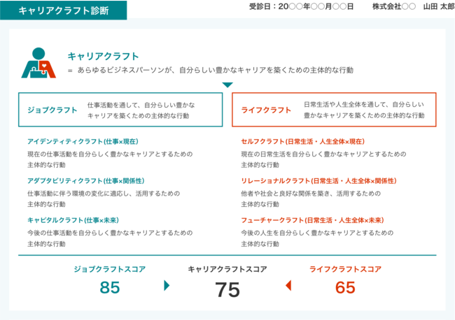 ワーカーのキャリア成長を可視化する「キャリアクラフト診断」提供開始