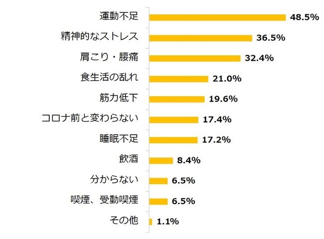 従業員の心と体の健康、企業のメンタルヘルス対策の現状と課題