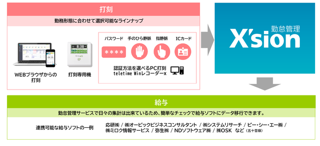 クラウドサービス「X’sion」、勤怠管理サービスのオプション提供を開始