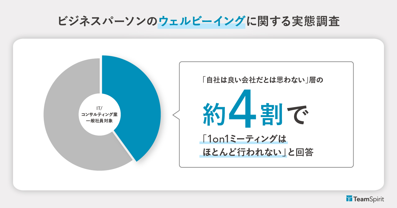 会社に満足している人は1on1ミーティングの実施率が高い傾向に