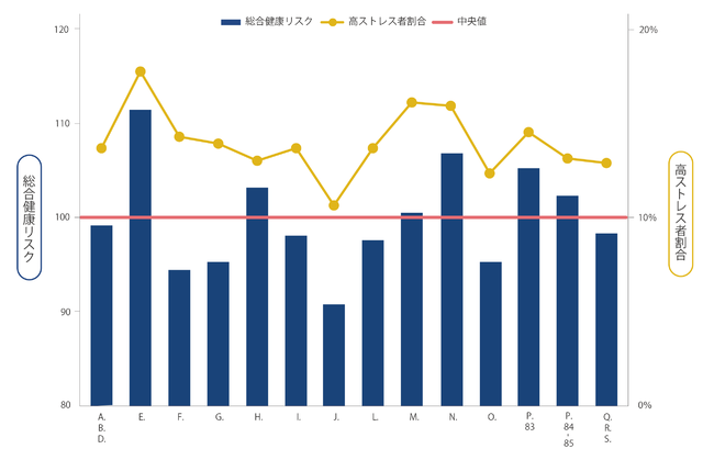 企業の状況と環境が数値で分かる「ストレスチェック業界平均値レポート2021」