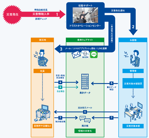 セコム、中小企業向けに「セコム安否確認サービス スマート」を発売開始