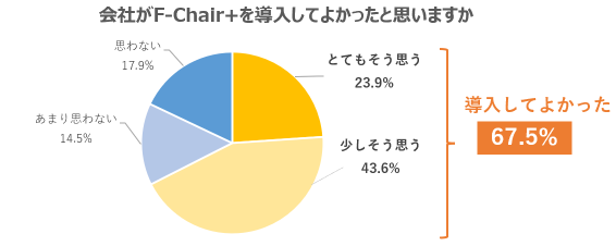 実は従業員にもメリットがある？「監視ツール」活用の意外な実態とは