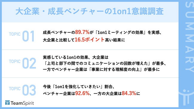 大企業・成長ベンチャーの1on1ミーティングの意識調査