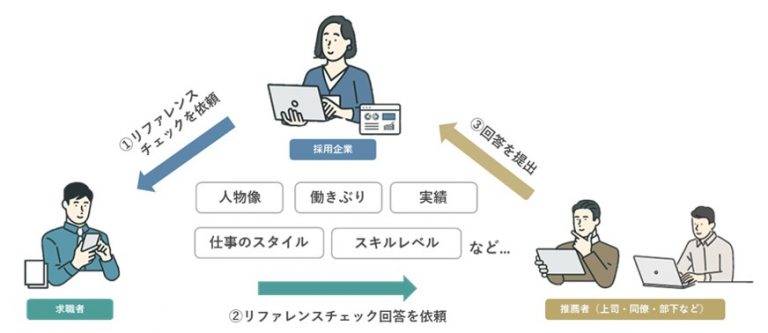 マイナビ、リファレンスチェック「TRUST POCKET」提供開始