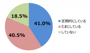 人事評価制度の見直し実施、満足8割、一方で再検討も7割、その理由とは？