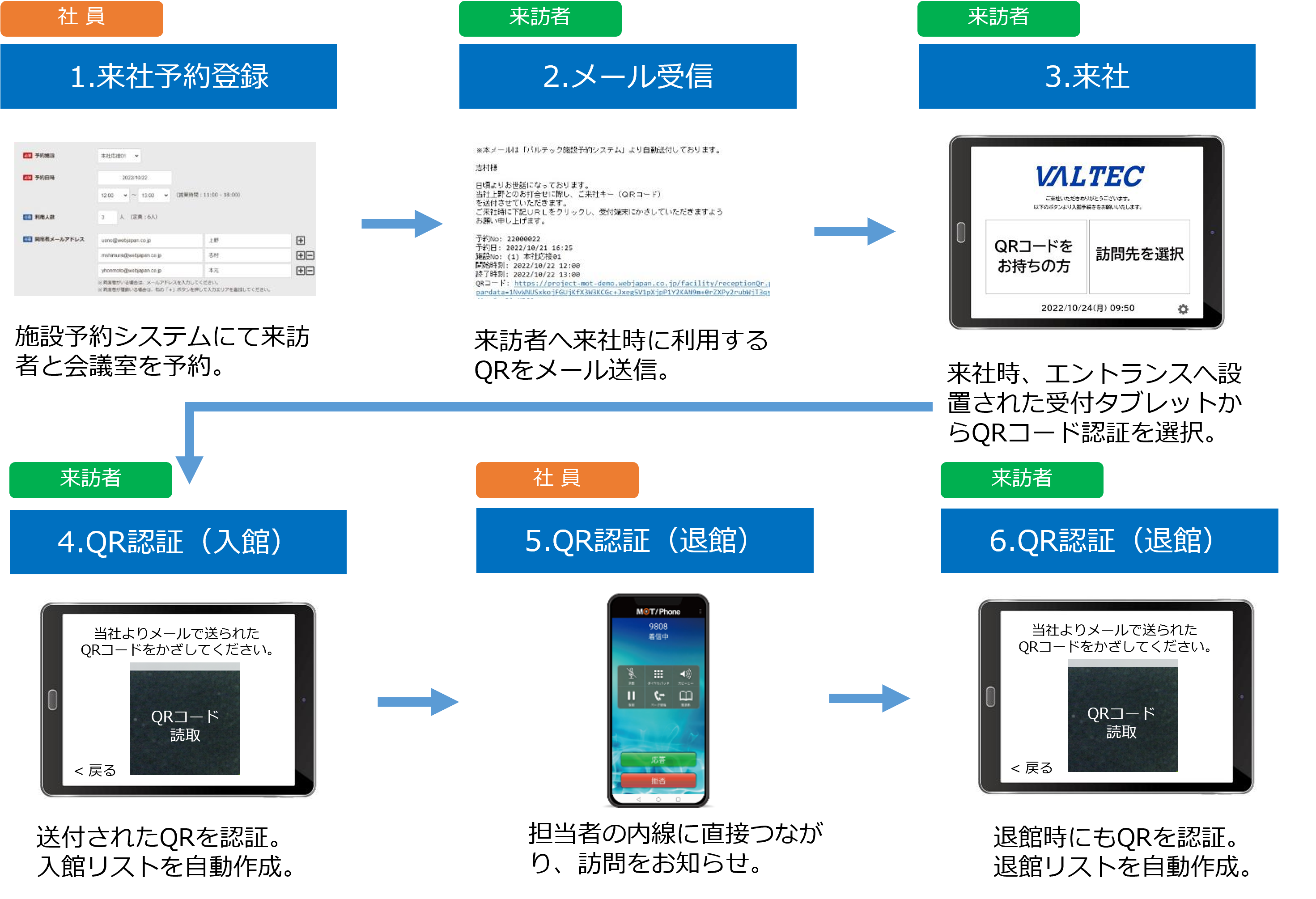 バルテック、受付＋勤怠管理「MOT/Phone受付システム」をリリース