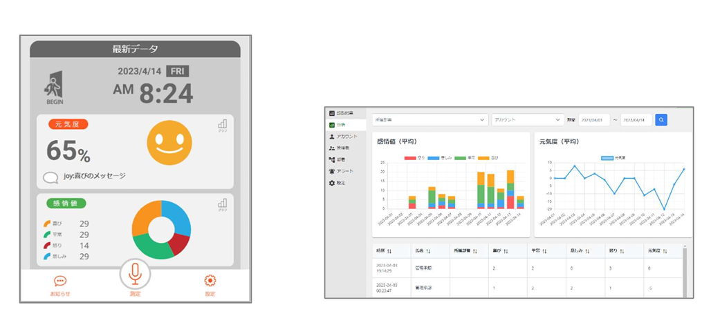 勤怠管理「CC-BizMate」、オプションで音声によるストレスチェックを提供