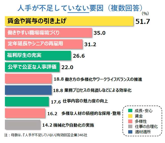 帝国データバンクが企業における人材確保・人手不足の要因に関する調査を実施