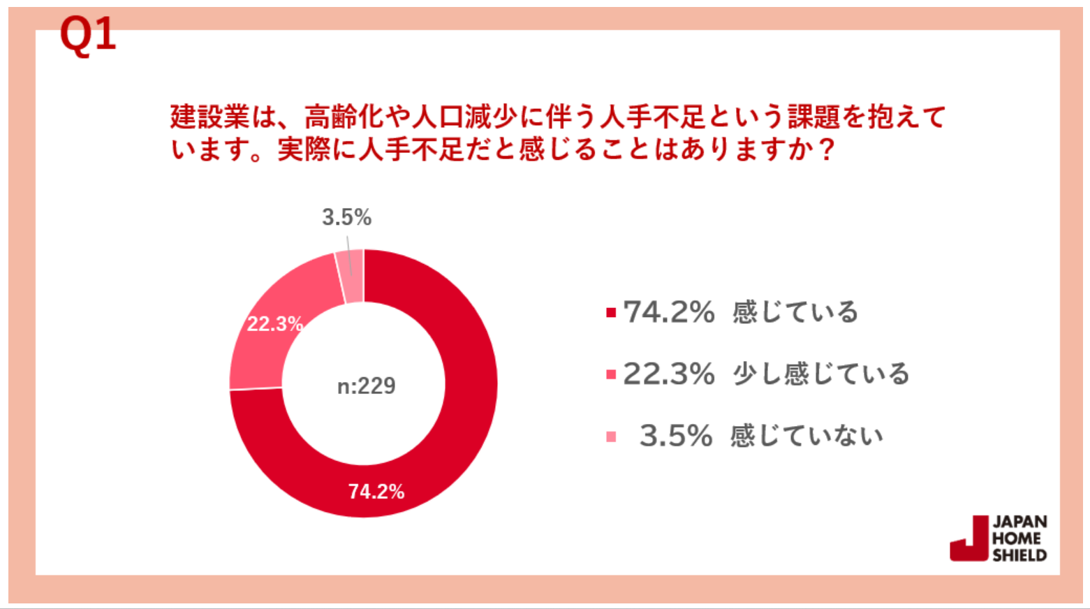 建設業における2024年問題と働き方、労働時間の適正化には「DX」への取り組み