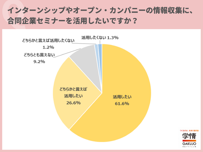 学情が「合同企業セミナー」について調査を実施