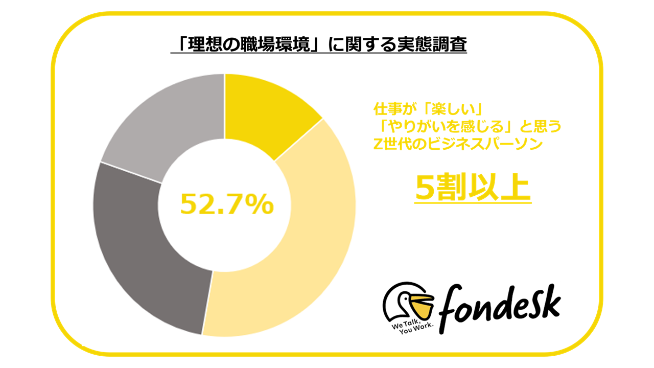 働き方に柔軟性と合理性を求めるZ世代、職場環境の理想と実態とは