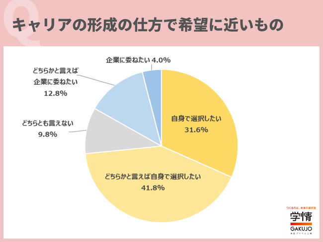 年功序列ではない人事制度を導入する企業、「魅力を感じる」が74.0％