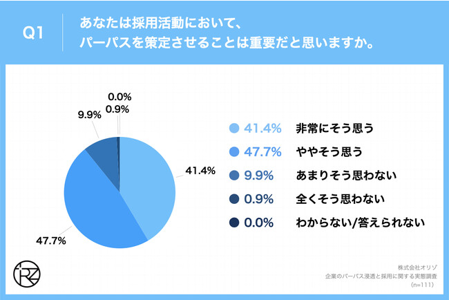 オリゾが企業のパーパス浸透と採用に関する実態調査を実施