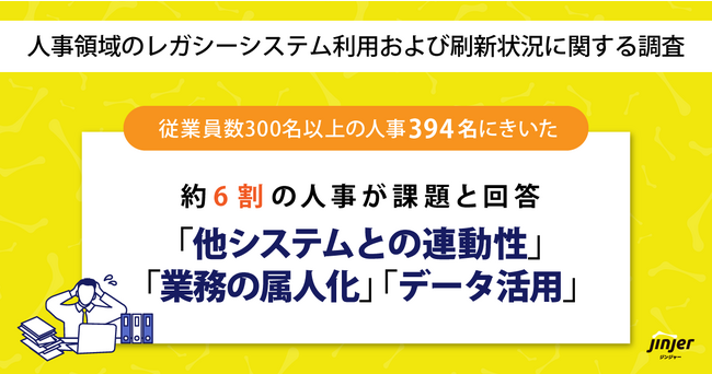 jinjerが「人事領域のレガシーシステム利用および刷新状況」に関する実態を調査
