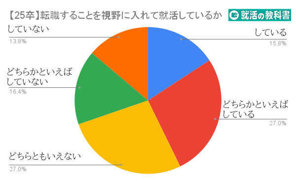 新卒大学生が会社に求める条件とは?仕事内容や勤務時間だけでない要素が明らかに