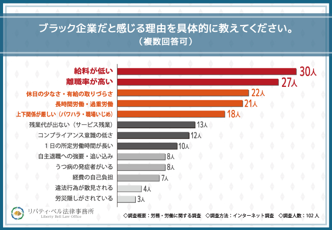 and mediaが「労務・労働」に関する調査を実施