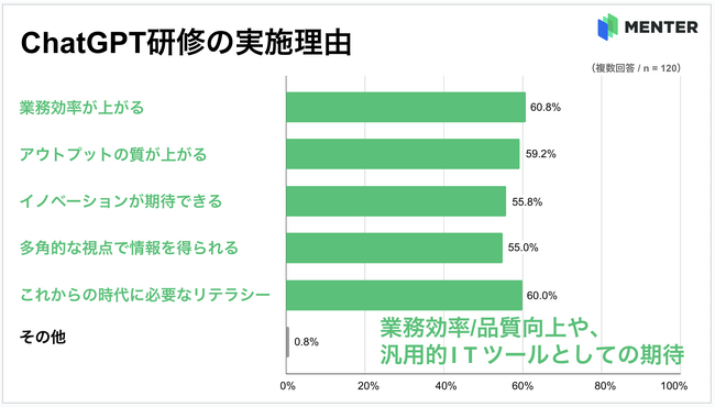 WHITEが「2024新人研修に関する意識調査」を実施