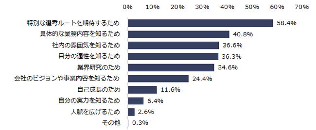エン・ジャパンが「25卒 早期選考／インターン」の実態調査を実施