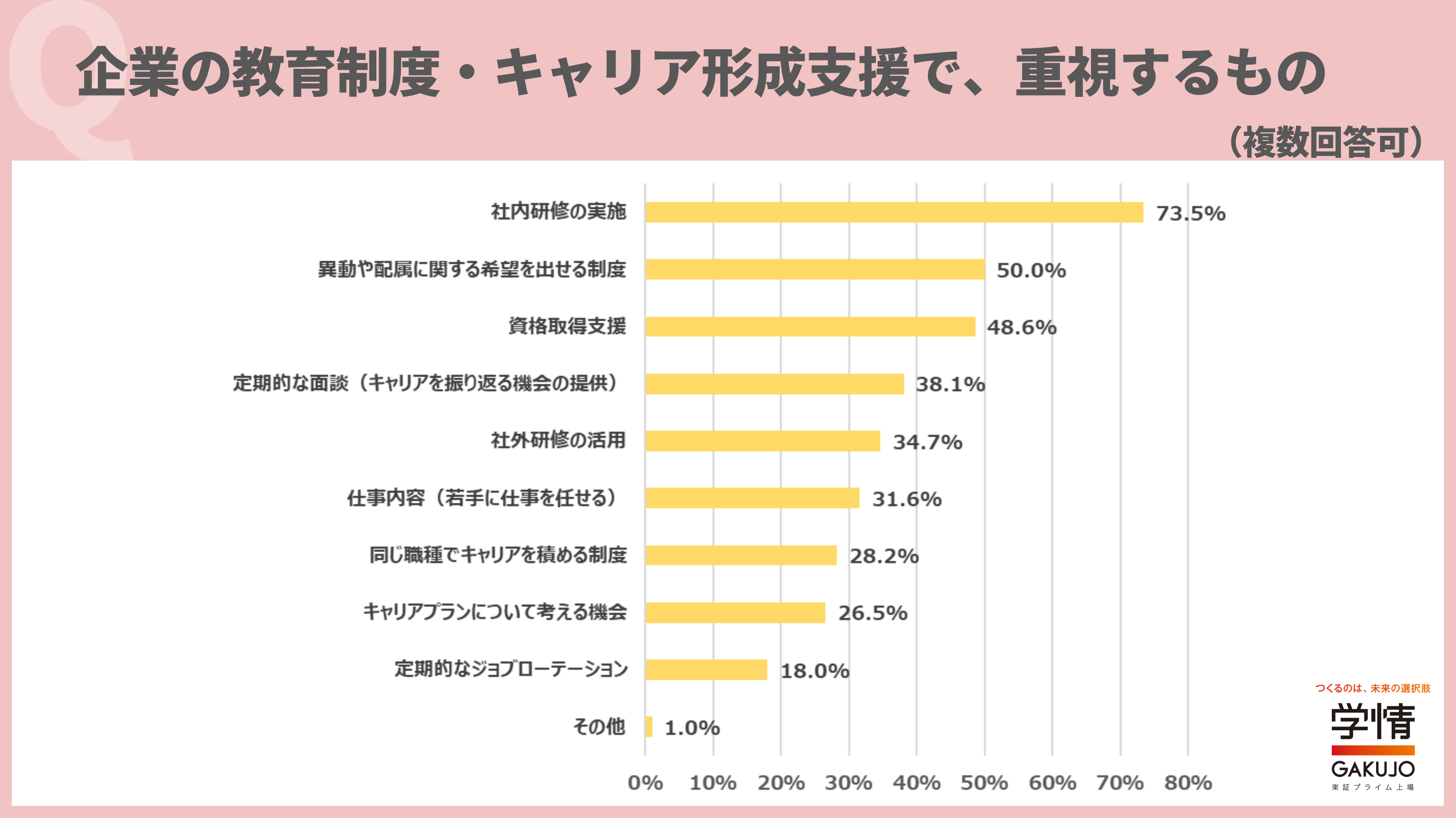 学情が「研修・教育制度」について調査を実施