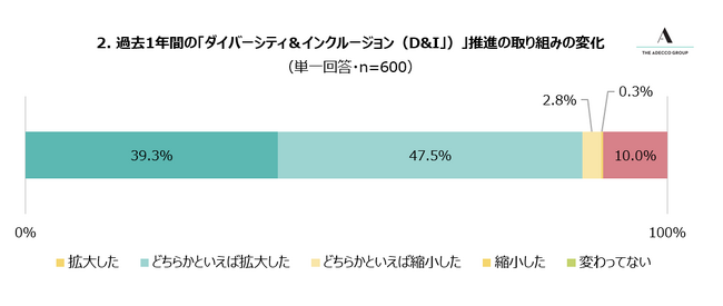 アデコが「ダイバーシティ＆インクルージョンに関する調査」を実施