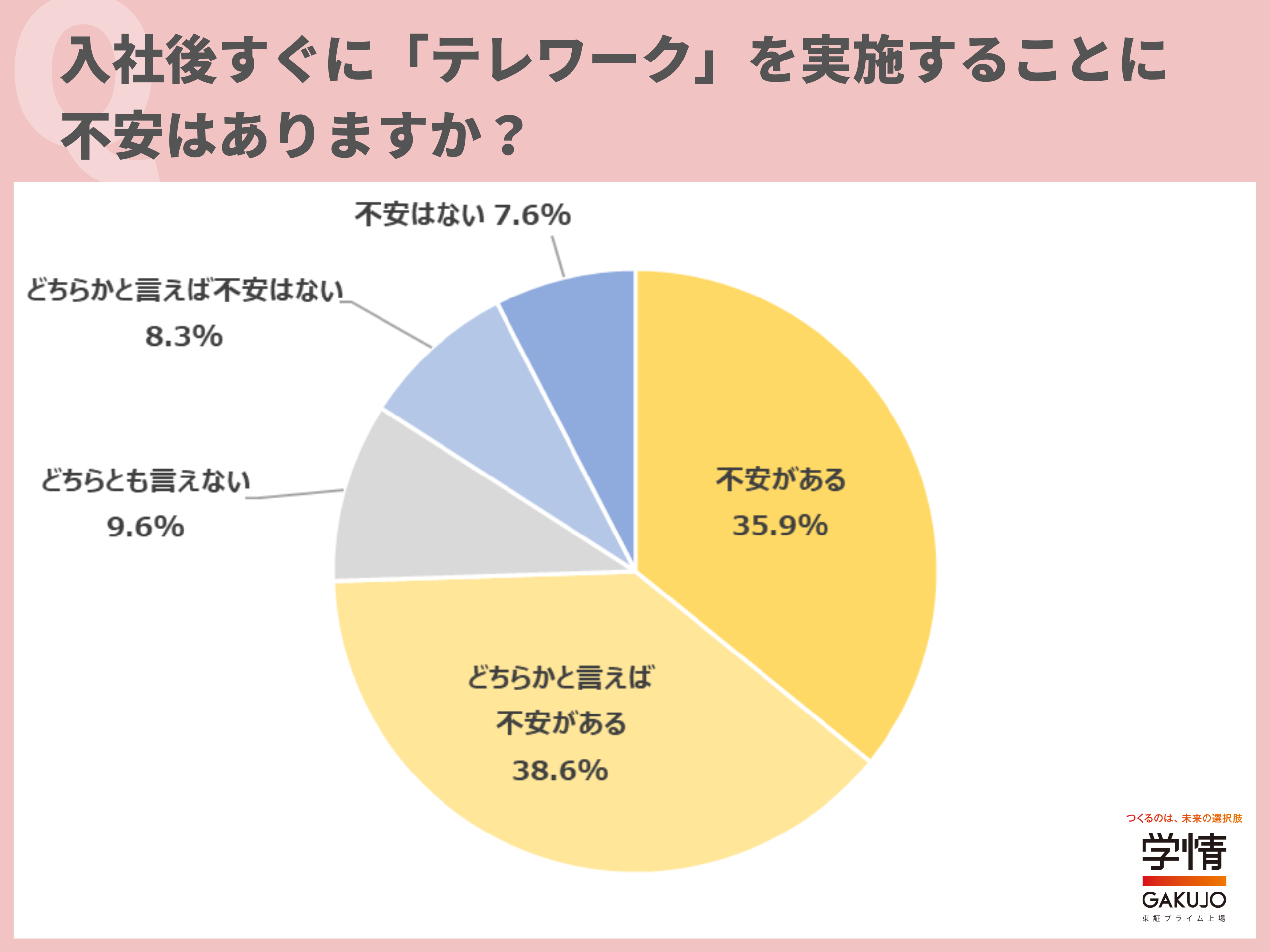 学情が「入社後すぐのテレワーク」について調査を実施