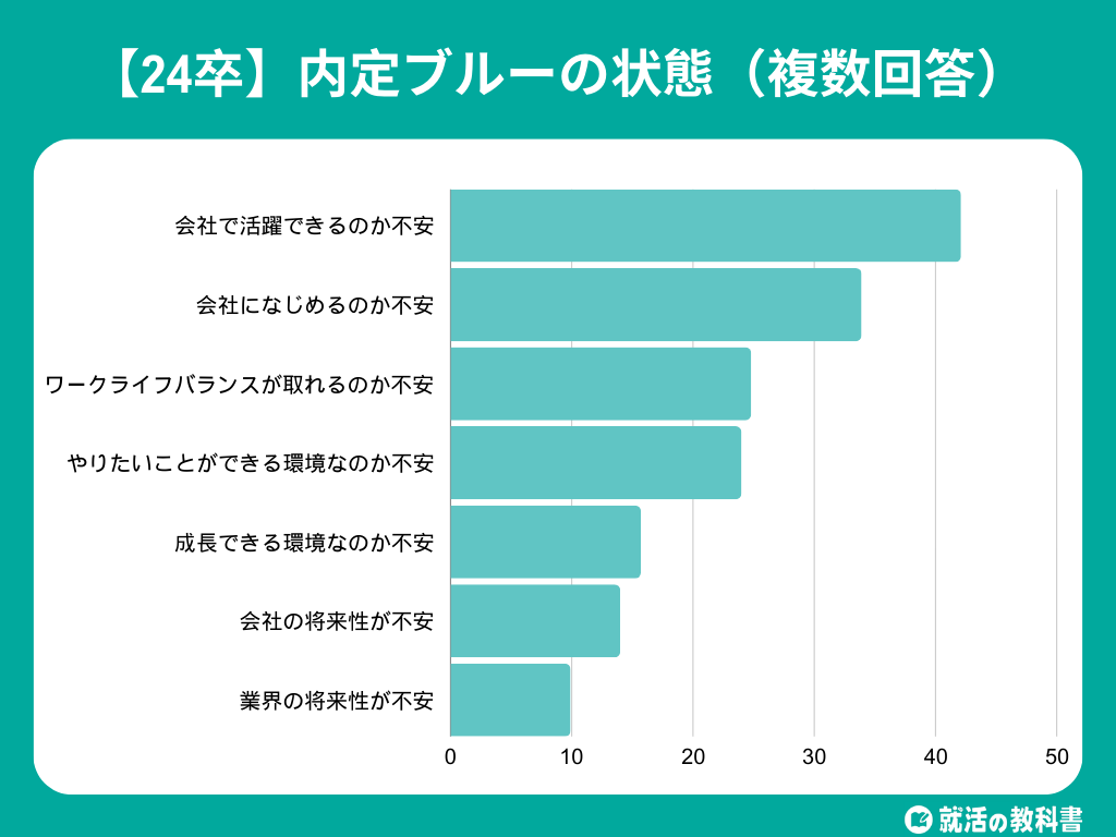 Synergy Careerが新卒の働いた感想に関するアンケート調査を実施