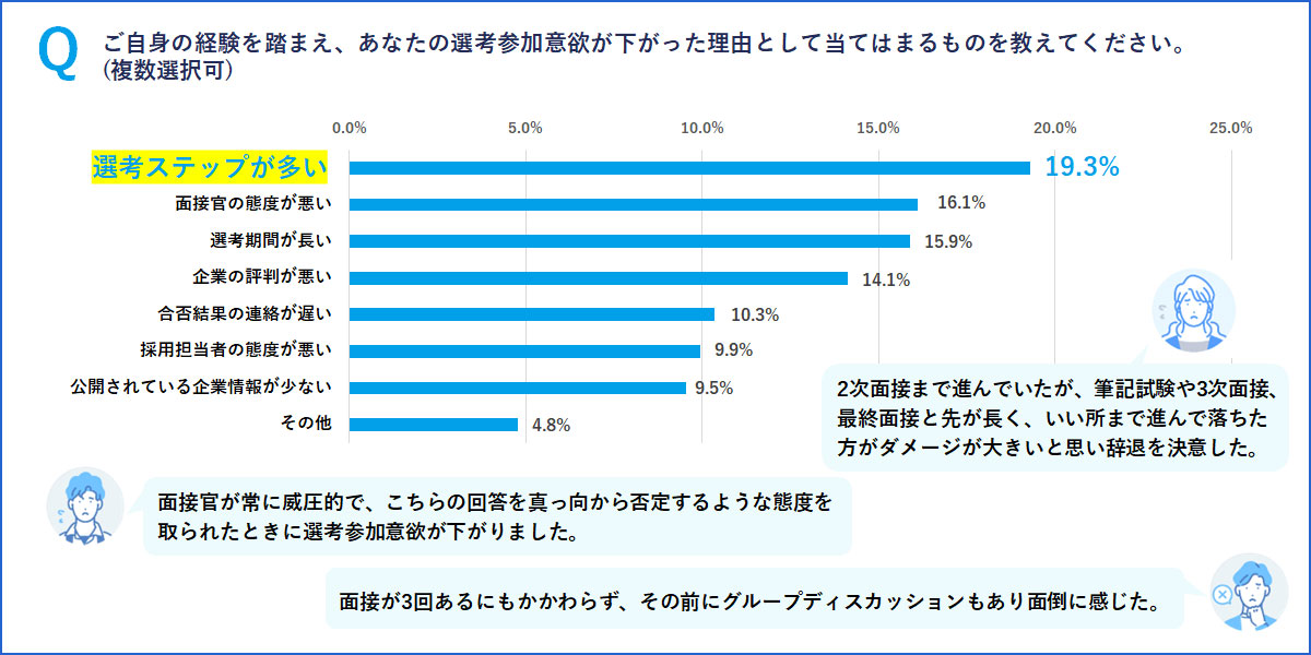 Thinkingsが就職活動の「選考に関する意識調査」を実施