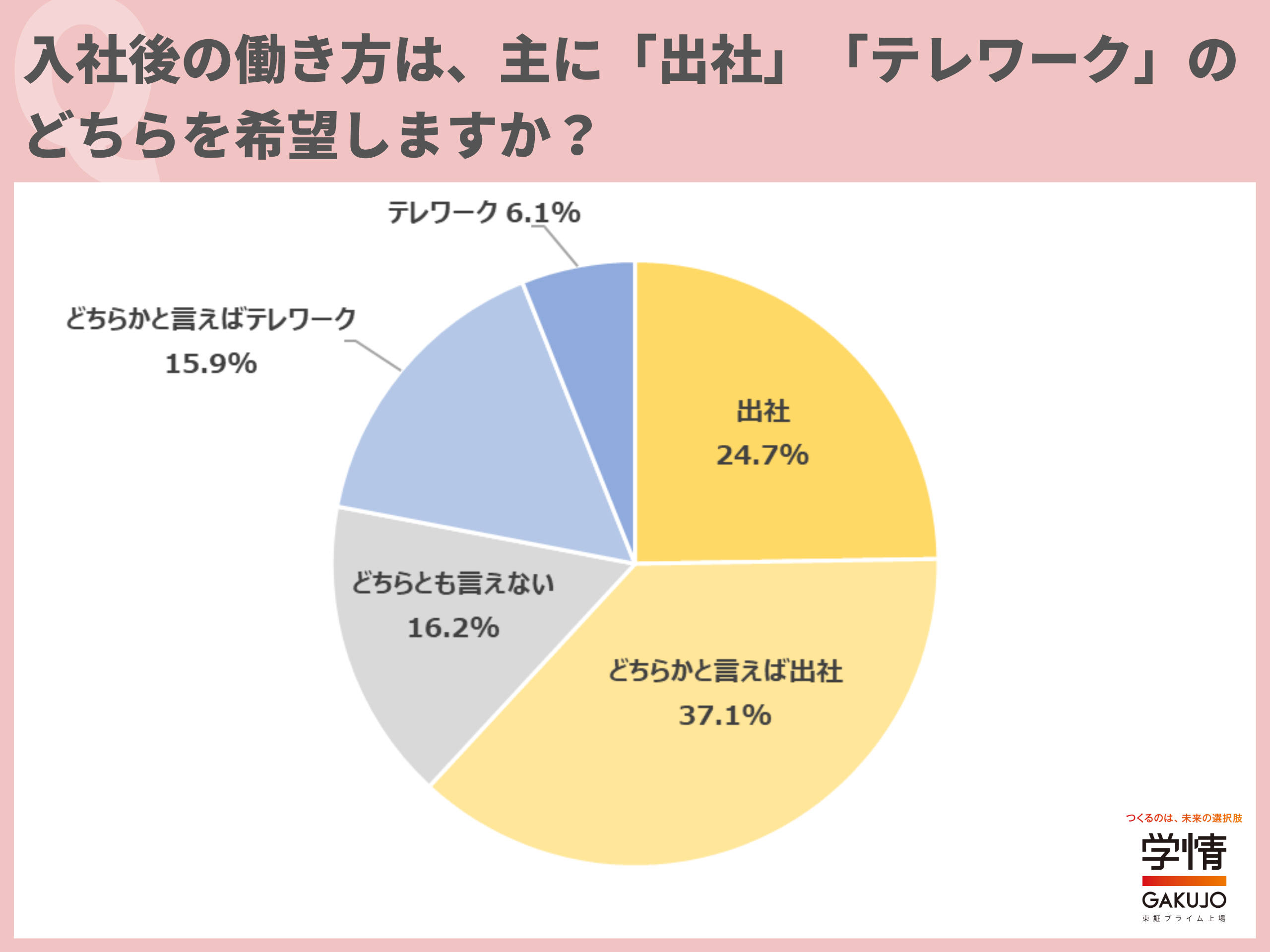 学情が「テレワーク」について調査を実施