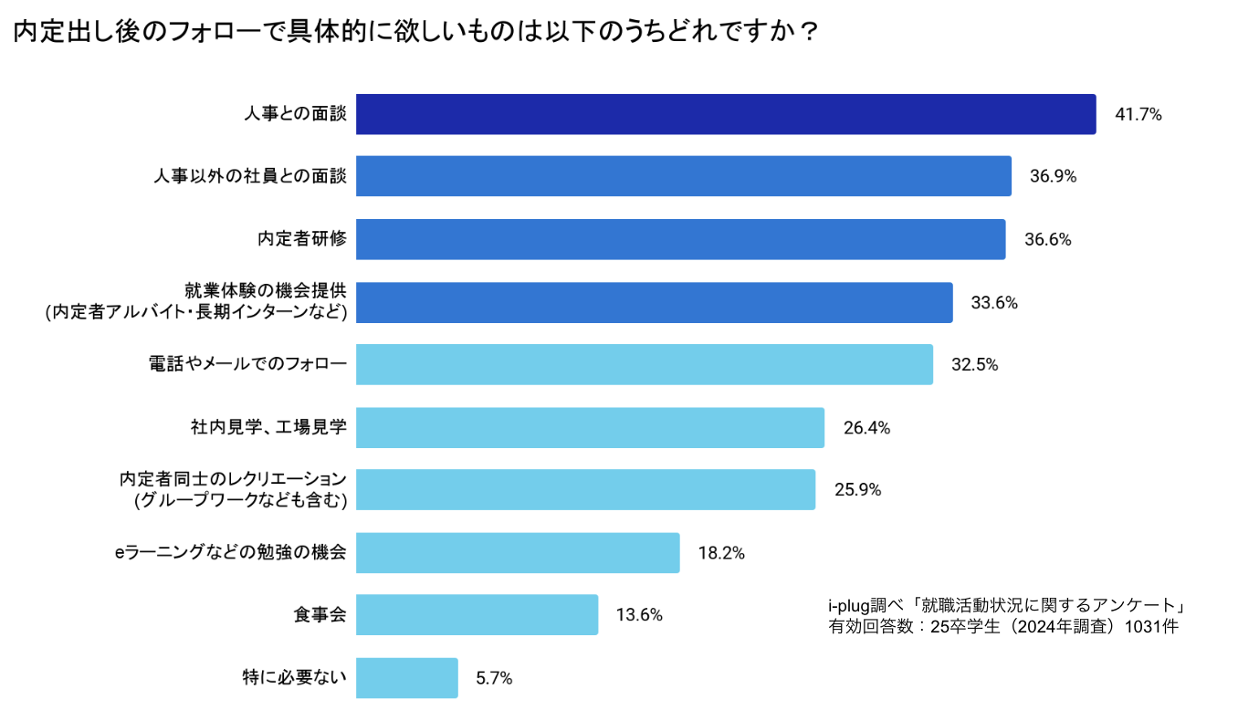 i-plugが「就職活動の内定出しに関する調査」を実施