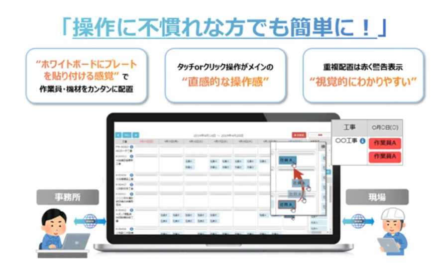 中小建設業を支援、管理業務DX化を実現する統合プラットホームをリリース
