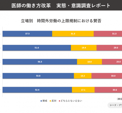 医師の働き方改革は進んでいるのか?病院組織体制における労働環境の課題