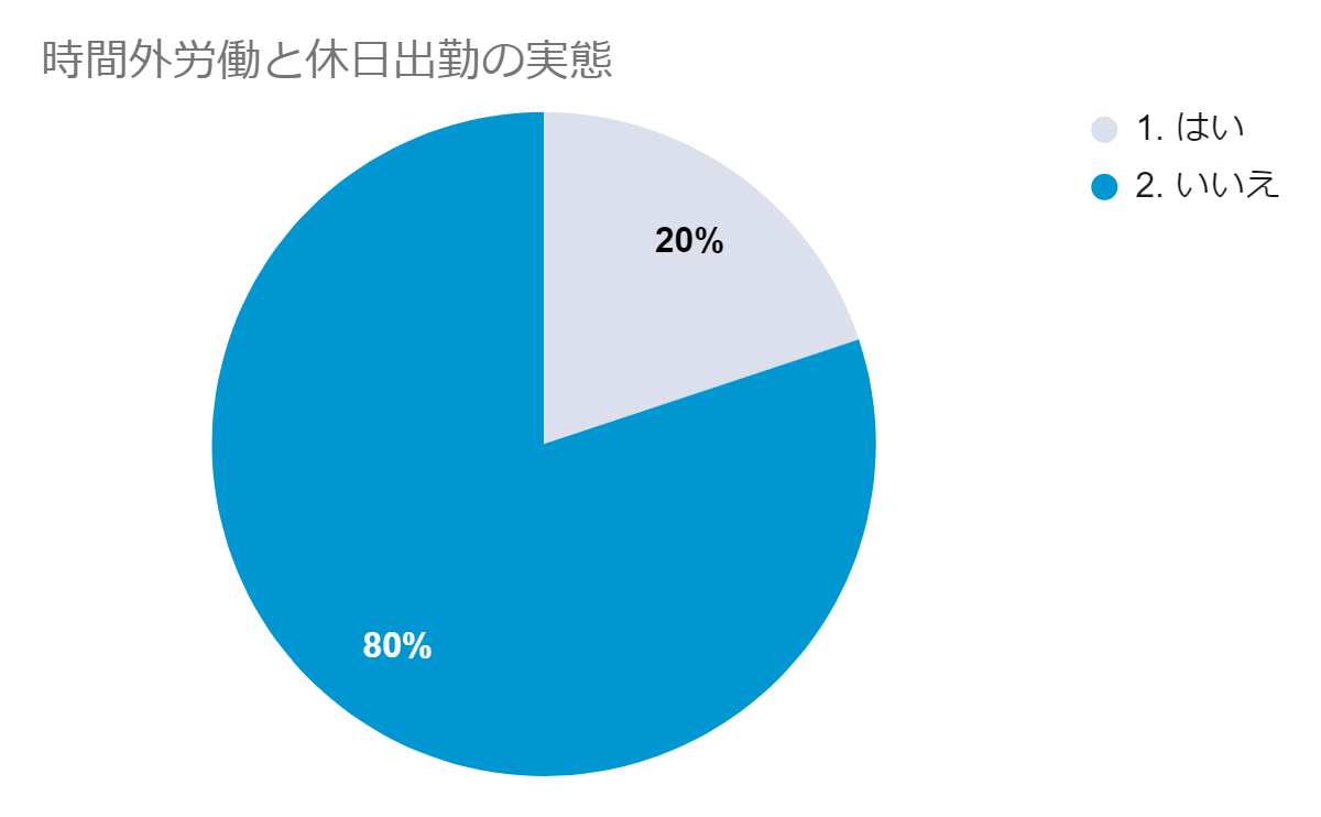 キャディが「建設業2024年問題に関するアンケート調査」を実施